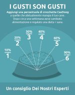 CaaDoog Consigli nel cambio dieta